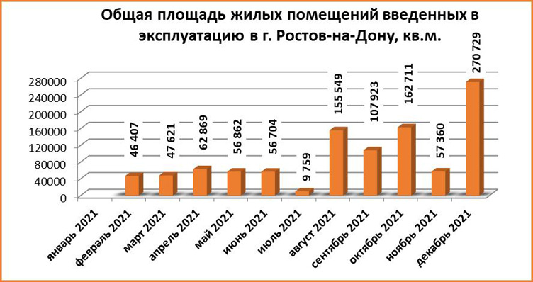 Главные итоги рынка недвижимости Ростова: цены выросли, а предложений стало меньше - фото 9