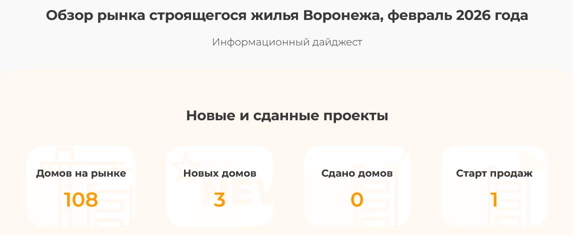Дайджест Домострой Профи | Сводка по рынку новостроек 02/2026
