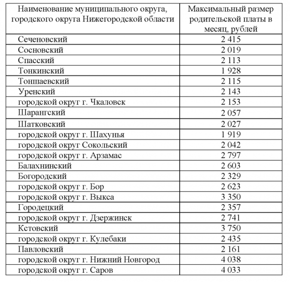 Повышение зарплаты нижегородская область