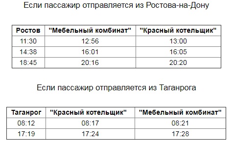 Расписание поездов ростов на дону первомайская